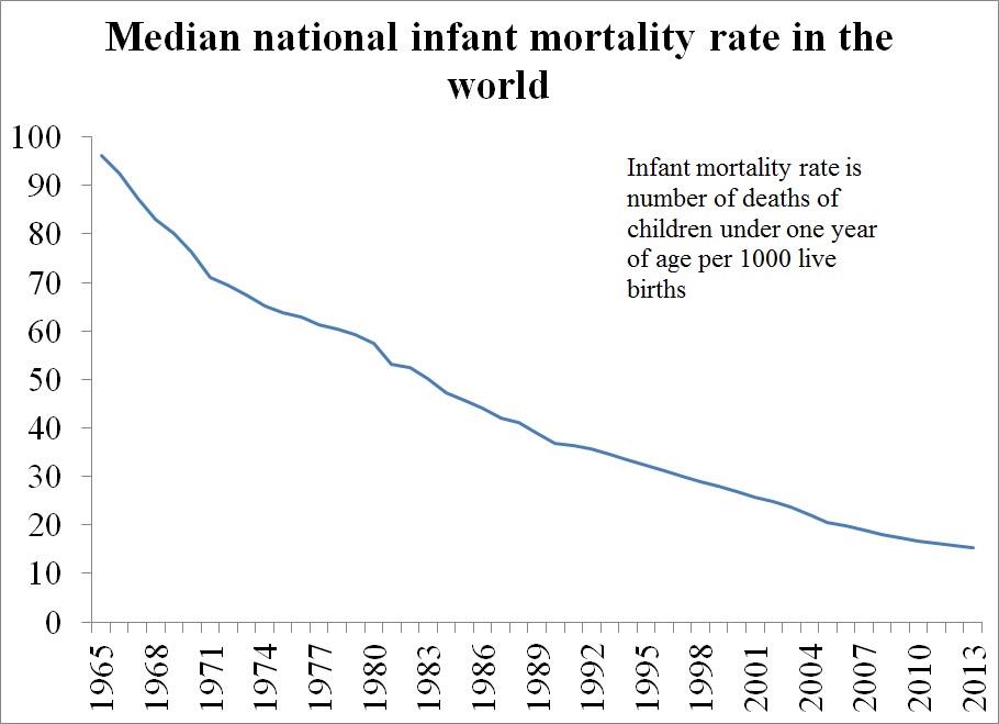 Every now and then we need to be reminded that there is also good news in the world.