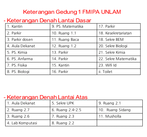 UPK_FMIPA_UNLAM's tweet photo. Keterangan gedung 1 FMIPA UNLAM @bemfmipaunlam @p2bfmipa2015 http://t.co/OmylHEpAF6
