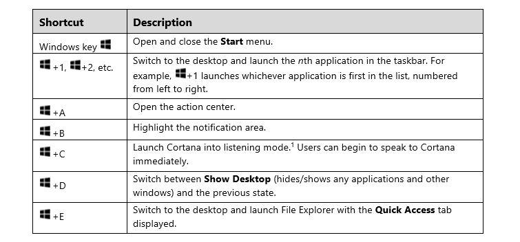 msdevUK's tweet image. A downloadable list of time-saving shortcut keys in #Windows10: msft.it/6017BHeBX #AppDev