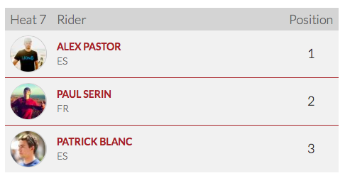 World_Kite_Tour's tweet image. Results Men's Freestyle Round 1 Heat 7: 
1st Alex Pastor
2nd Paul Serin
3rd Patrick Blanc
