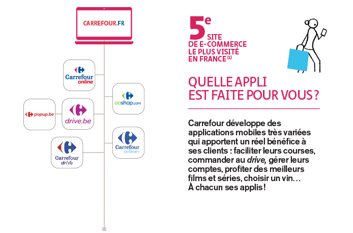 news_carrefour's tweet photo. #RA2014 Carrefour est le 5e site de #ecommerce le plus visité en France en 2014 http://t.co/mPDXAABPeP #distribution http://t.co/qkGfHMhoJA