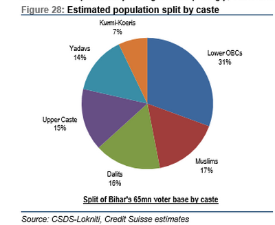 Caste Chart In India