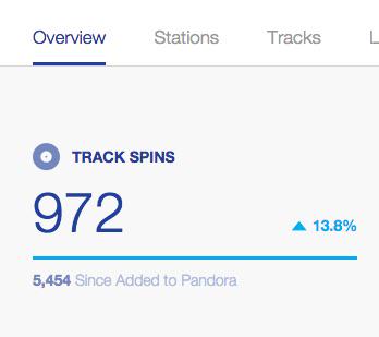 CaseyAlvarez's tweet photo. checked AMP (the #Pandora insights page) and my CD has been played over 5K times! Thanks everyone! @pandora_radio http://t.co/bWexQv5OvY