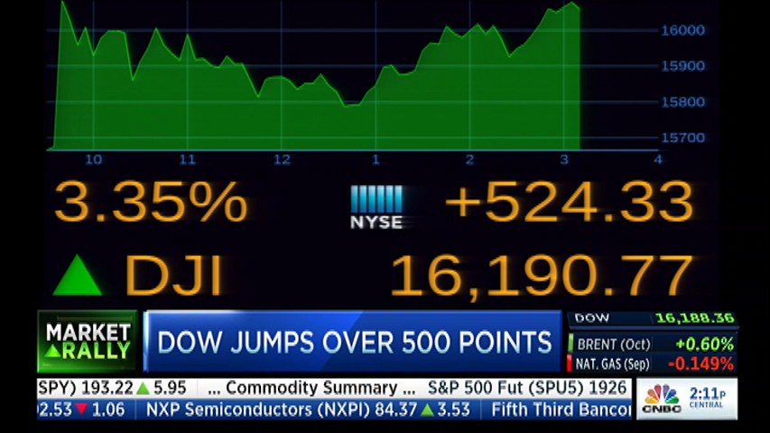 _CarterG's tweet photo. RT @CNBCnow BREAKING: Dow jumps more than 500 points; S&amp;P moves out of correction terrirory » http://t.co/pSK6Holknu http://t.co/DJToxALP1V