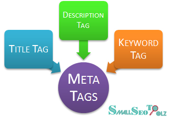 SEOMagnifier's tweet image. Try online #metatag creator to generate your website meta tags free for #SEO at @SmallSEOToolz smallseotoolz.com/meta-tag-gener…