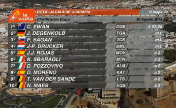 sporza_koers's tweet photo. Top 10 #Vuelta #rit5 @Toshvds eindigt 9e, @nikolas_maes 10e http://t.co/7dh9FT6tTF http://t.co/24t65ea8AL