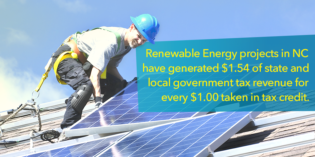 NCEnergyWorkers's tweet photo. REITC is bringing $1.54 of revenue for every $1.00 taken in credit. This makes dollars and sense! #ncga #ExtendREITC http://t.co/0GgfThbKU1