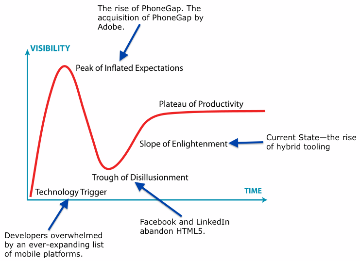 believecreative's tweet image. The State of Hybrid Mobile Development - Telerik Developer Network buff.ly/1EkaXny #hybridapps #creativetech