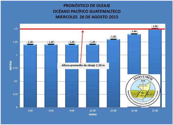 Enlace permanente de imagen incrustada