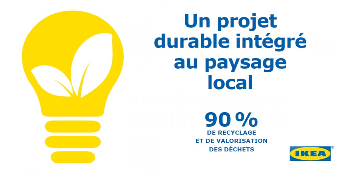 IKEA France on Twitter "IKEABayonne Ametzondo ouvre ses portes