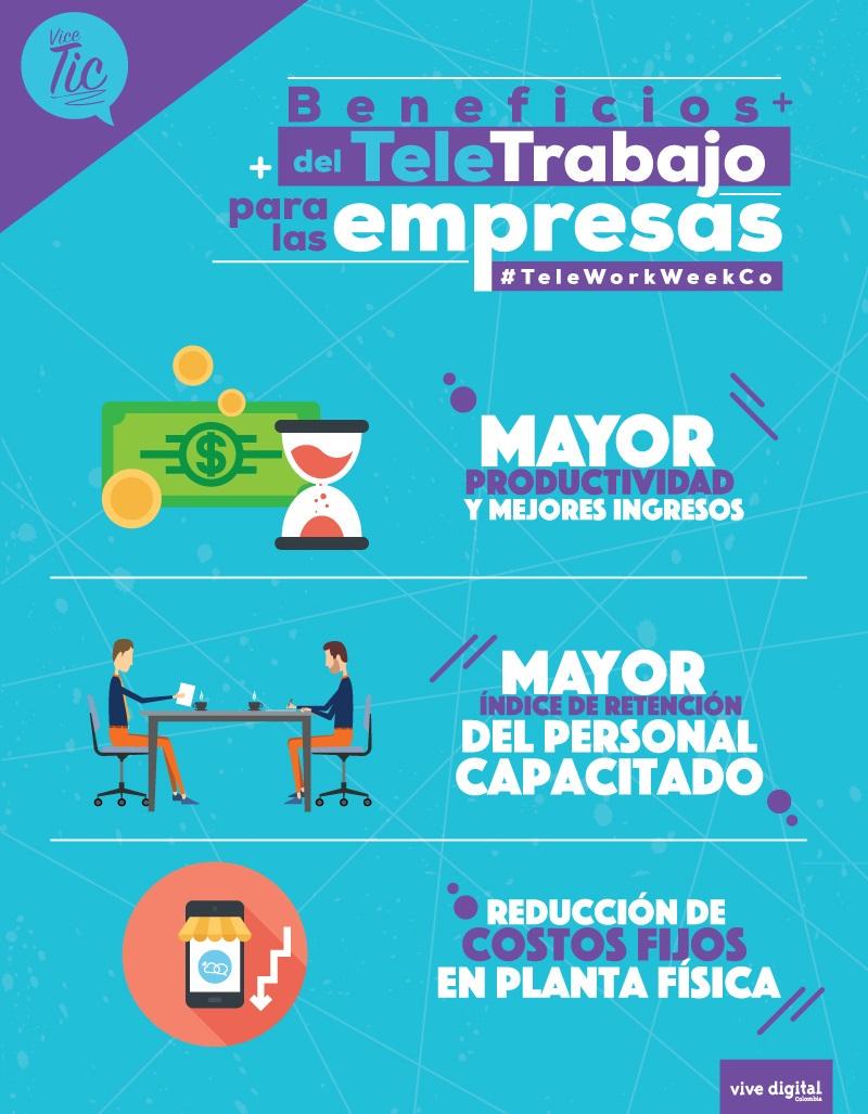 MCarolinaHoyosT's tweet image. Empresas que implementan teletrabajo reducen costos y tienen personal motivado bit.ly/1KNujye #TeleWorkWeekCo