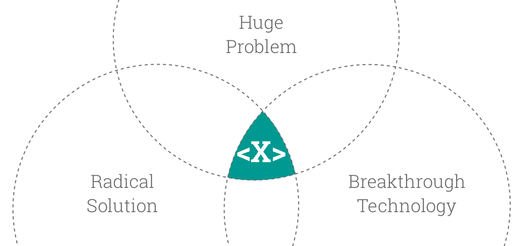 Theteamatx's tweet image. Technological and scientific breakthroughs #SolveMyProblemsIn4Words