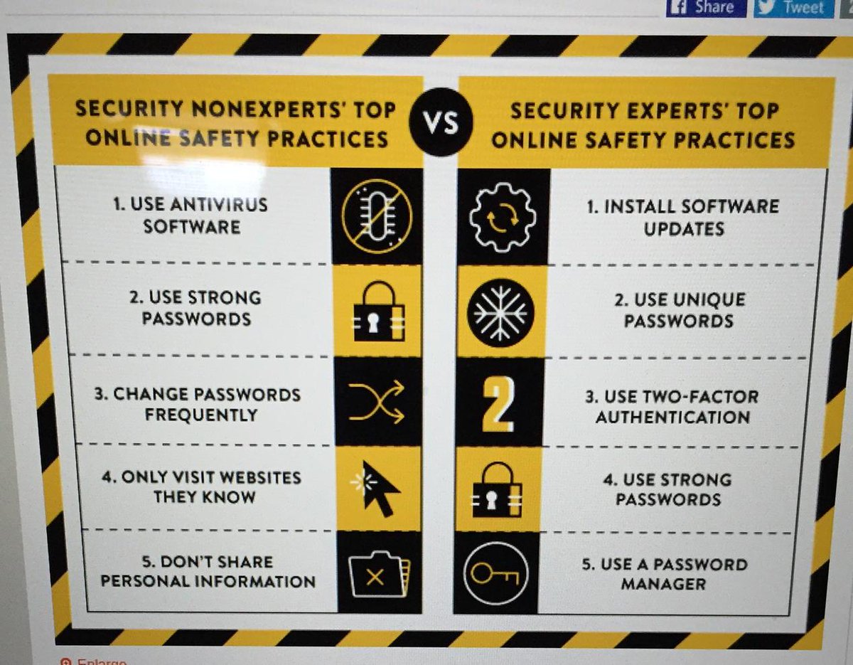 read0nL_y's tweet photo. Top online safety practice! #infosec #securingthehuman http://t.co/Eiqe1E07sg