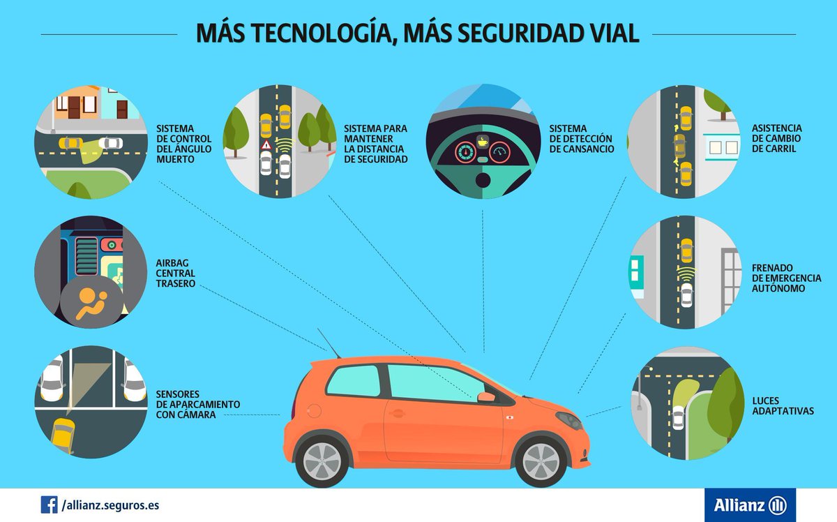 SnaidSpain's tweet image. MT @Allianz_es: Los avances tecnológicos contribuyen a mejorar la seguridad vial.¿Cuál te parece más útil?