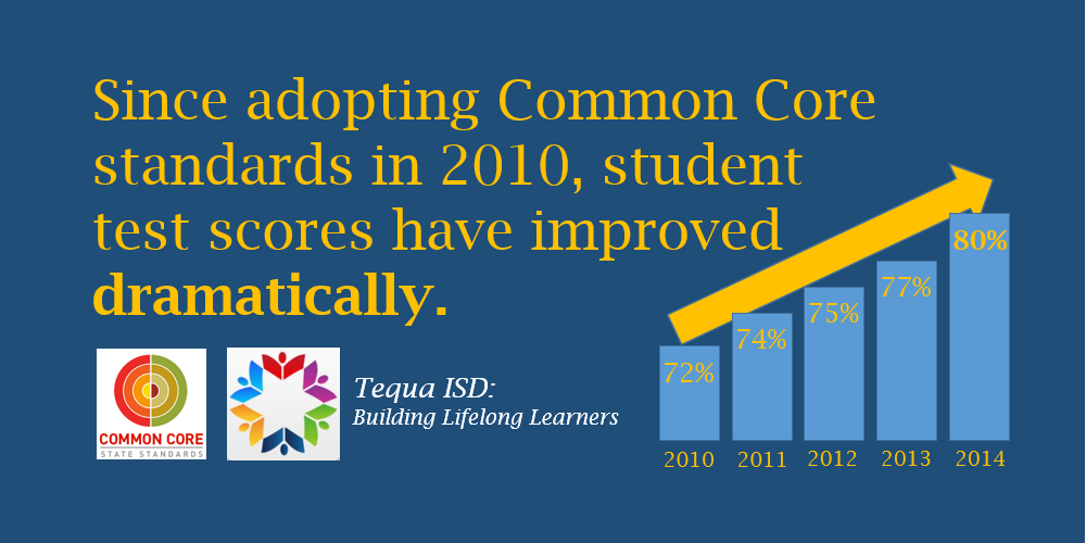 TequaAllen's tweet photo. Tequa ISD student performance is on the rise. Here's a key reason why. http://t.co/9xNdvtz3Zs