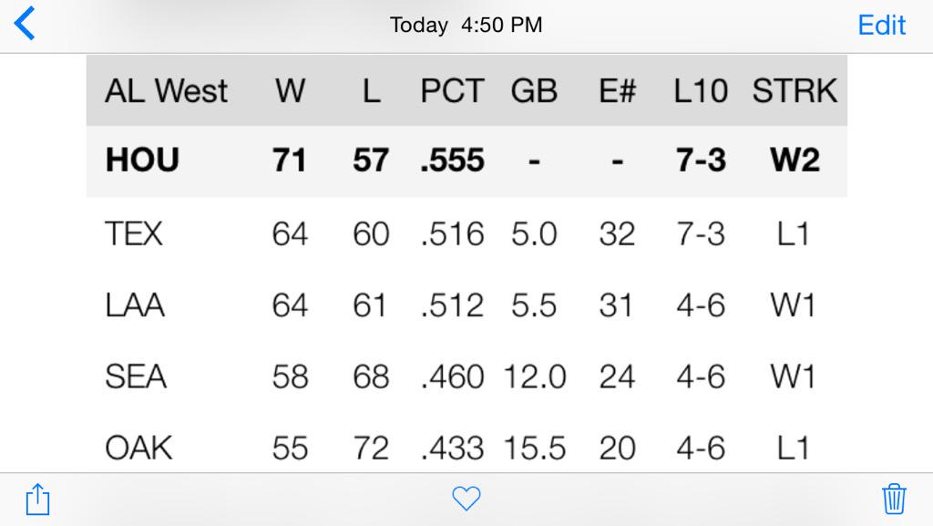 brianmctaggart's tweet image. Current AL West standings