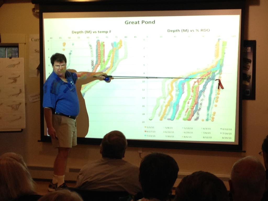 Belgrade_Lakes's tweet photo. Dr. Whitney King of @ColbyCollege giving us a status update on Great Pond at @theMLRC tonight. #fishingpolepointer http://t.co/jVFucQPThQ