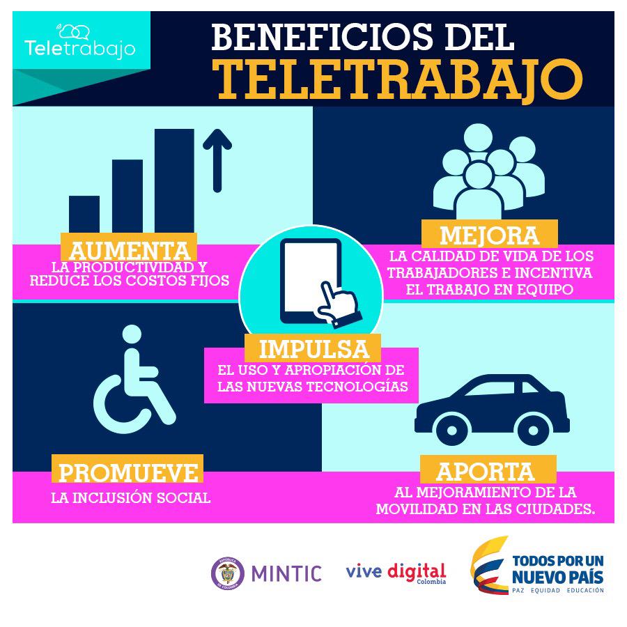 lunadavid's tweet image. Estos son cuatro beneficios de implementar @TeletrabajoCo en sus organizaciones #TeleworkWeekCo