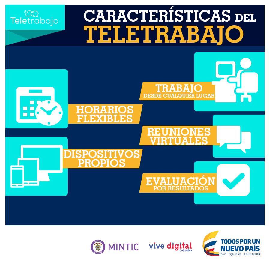 AppsCo's tweet image. Estas son las cinco principales características del Teletrabajo bit.ly/1Jkojis #TeleWorkWeekCo