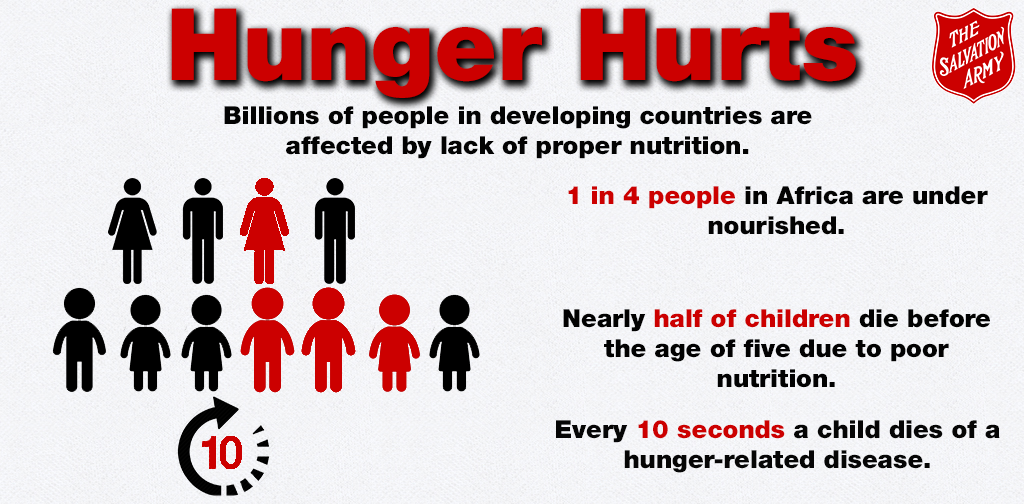 salvationarmy's tweet photo. #Hunger happens everywhere. http://t.co/9ZpUlQkbkl