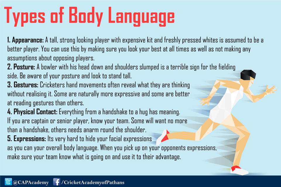 CAPAcademy's tweet photo. Body language plays an important role during cricket matches.Read on to know more...
#Cricket #Psychology http://t.co/Zfp7sktmNE