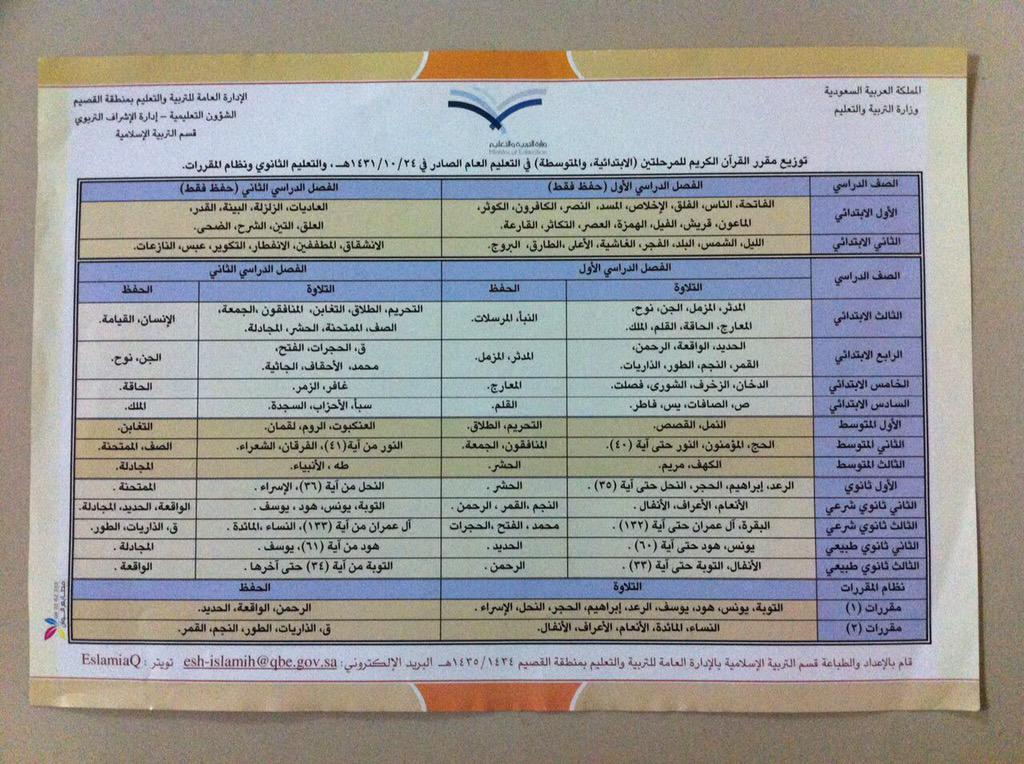 توزيع القران الكريم لكافة المراحلة الدراسية و نظام المقررات و الفصلي للفصلين 1437 هـ