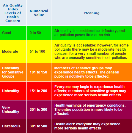 KrisCrockerKXLY's tweet photo. #Spokane Air Quality is the pits tonight. The 10:20 reading is 194: Unhealthy.  Gross. http://t.co/FPvgYqiJ4U