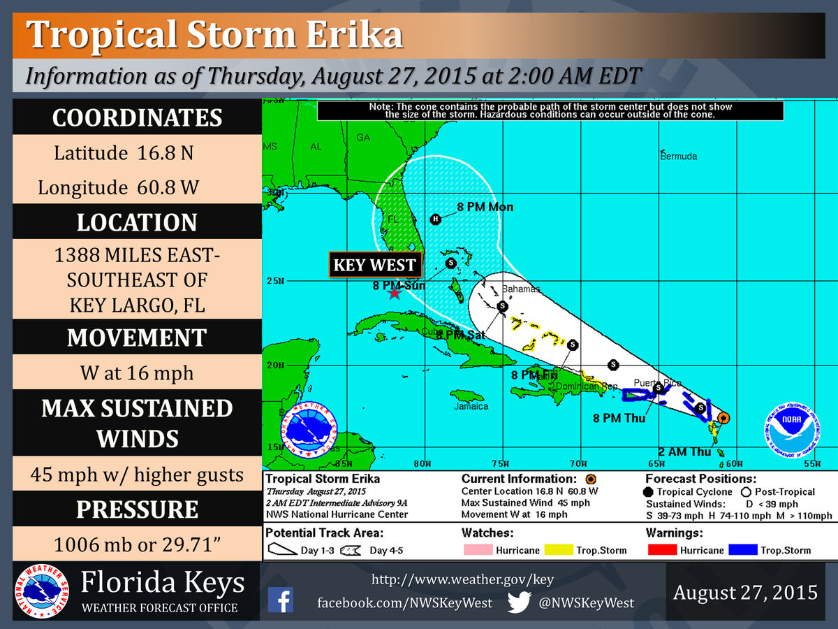 NWSKeyWest's tweet photo. Here is the 2:00 AM update​, all interest in the #flkeys should continue to monitor the progress of TS #Erika. #flwx http://t.co/p2zZtP5Kvh