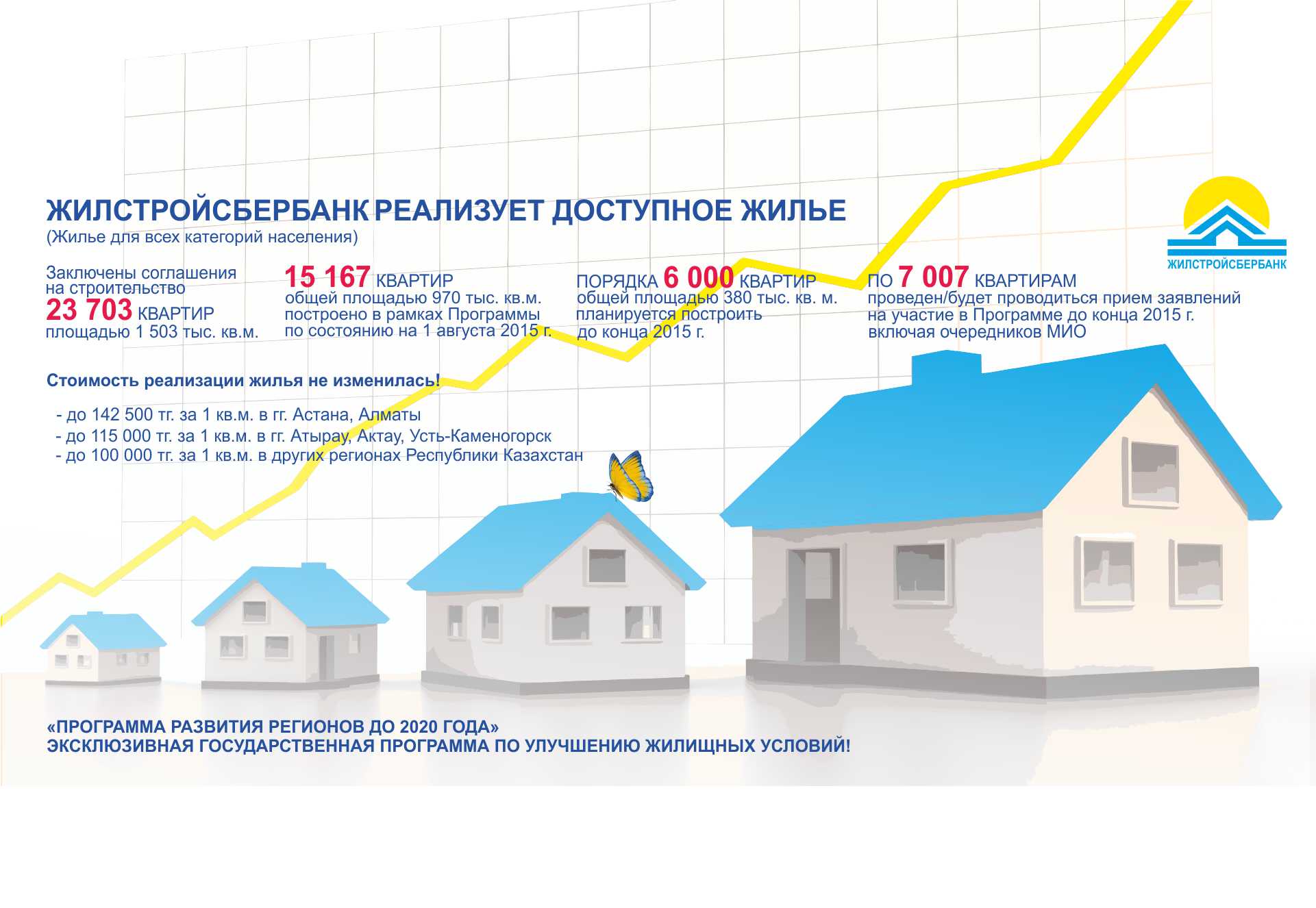 Жилстройсбербанк казахстана. Социально -ориентированная программа доступного жилья. Госпрограмма доступное жилье. Программа доступное жилье 2017. Программа доступное жилье.