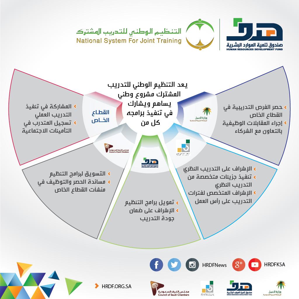 خدمة العملاء هدف No Twitter Akadeemya عزيزتي يمكنك زيارة مركز طاقات في مدينة جدة الموقع حى الرويس برج الأعمال ا الطابق الخامس وستقوم مستشارة التوظيف بمساعدتك