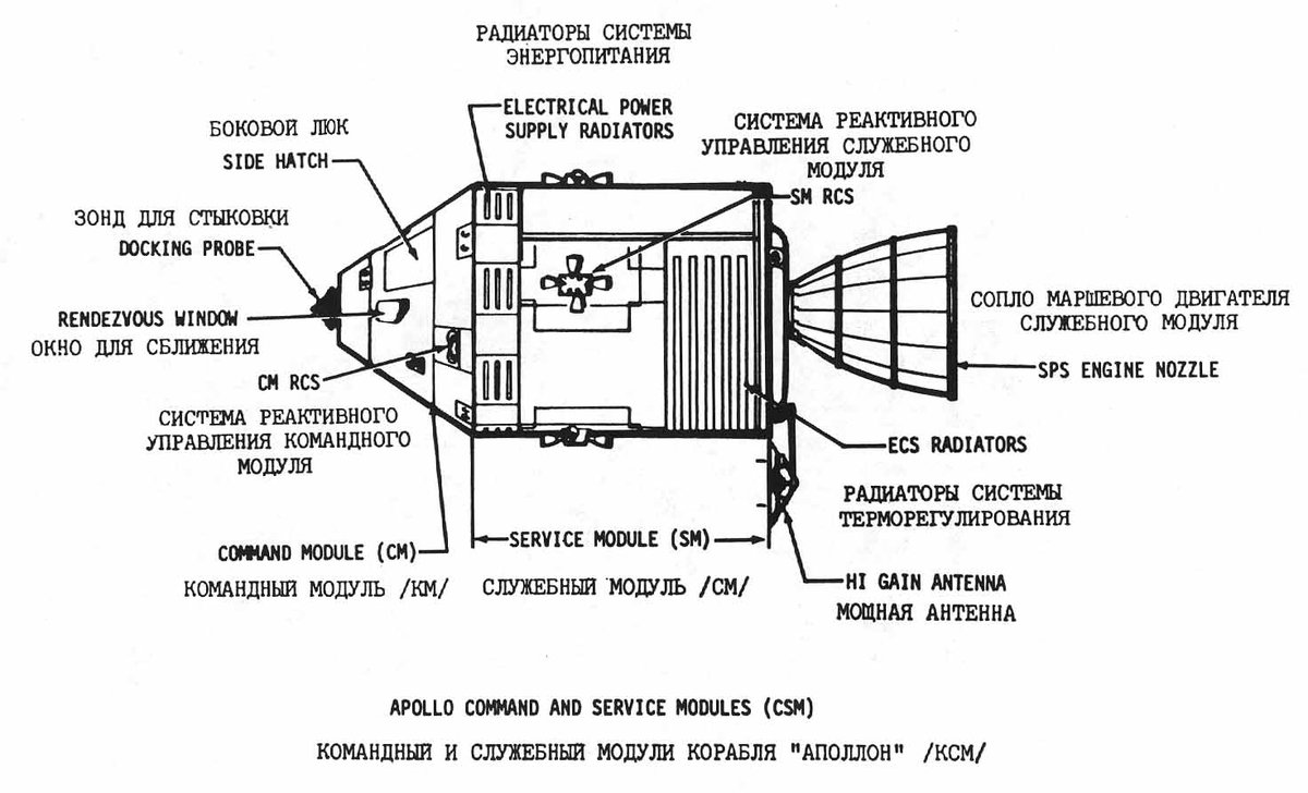 karyobin014's tweet image. #ApolloProgram #CommandModule and #ServiceModule Documentation
Apollo Operations Handbook hq.nasa.gov/alsj/alsj-CSMd…