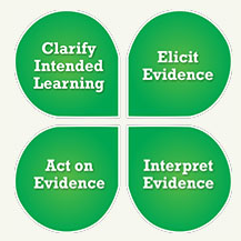 TeachingChannel's tweet photo. Formative assessment as a deliberate process #TchTogether http://t.co/Boe0Cb2S1q http://t.co/V0mrkzWPBC