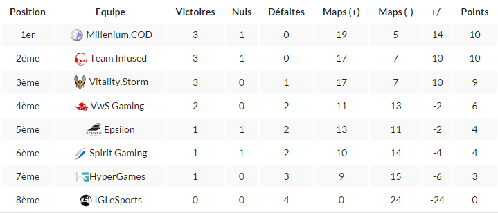 DexertoFR's tweet photo. Retrouvez le classement à l'issue de la J4 et les matchs de ce week-end ! #EUProLeague

[+] http://t.co/cUsu7VHUXH http://t.co/OZZI0bKfQE
