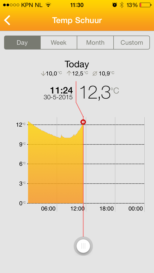 Temperatuurcontrole met de MyJablotron app van Jablotron