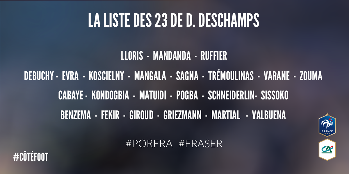 tousuncotefoot's tweet photo. Voici la sélection de Didier Deschamps ! #PORFRA #FRASER #CôtéFoot http://t.co/eUB4q6C2oX