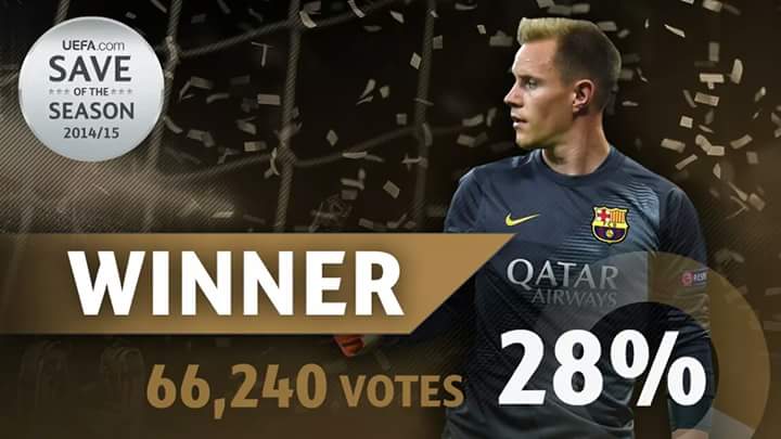 Ter Stegen Win Uefe Save Of The Season