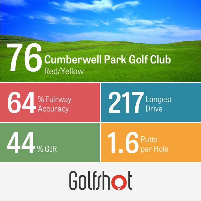 kenneyclan's tweet photo. I shot a 76 at Cumberwell Park Golf Club using @GolfshotGPS http://t.co/yhALbMJpgw #playbettergolf http://t.co/TMJOGNNReT