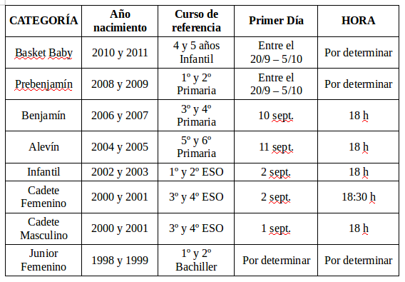 <a href="/BasketMonteSion/">Basket Monte-Sion</a> convoca los primeros entrenamientos de la nueva temporada 2015-16.
