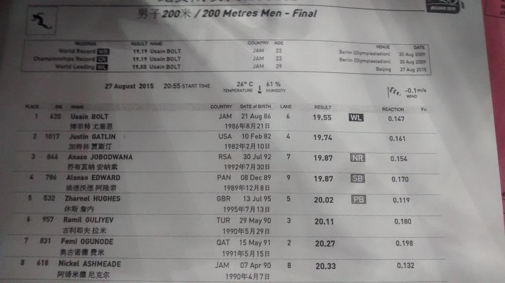 owen_g's tweet photo. Official 200m result inc reaction times... http://t.co/YjiYps1FPh