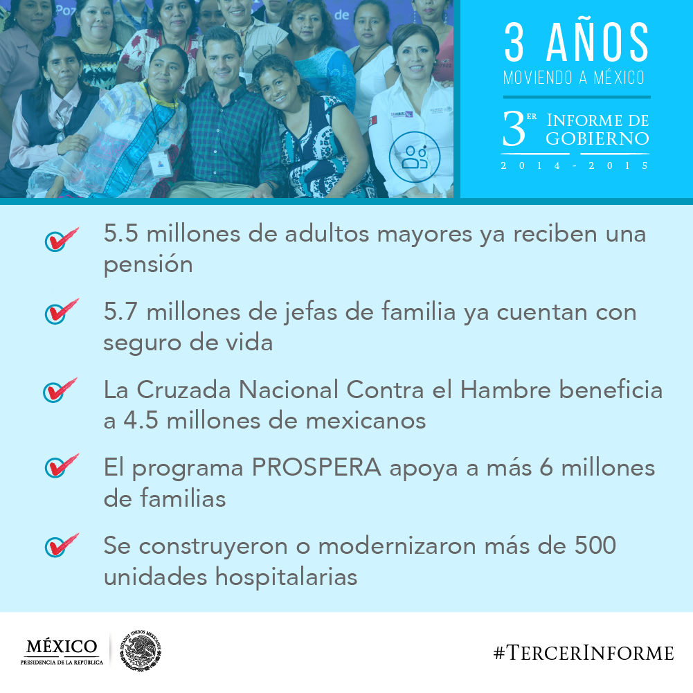 SEGOB_mx's tweet photo. ¡Entérate!  En 3 años, 5.5 millones de adultos mayores ya reciben una pensión. #TercerInforme http://t.co/WIfeFEfTNx http://t.co/vlLFZ1dpGr