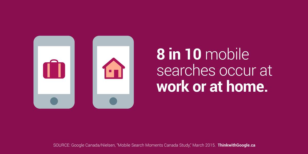ThinkwithGoogle's tweet photo. Smartphones aren't just for getting information on the go. See how Canadians search: https://t.co/rNiwt0oISU http://t.co/zrUrx9Uv6y
