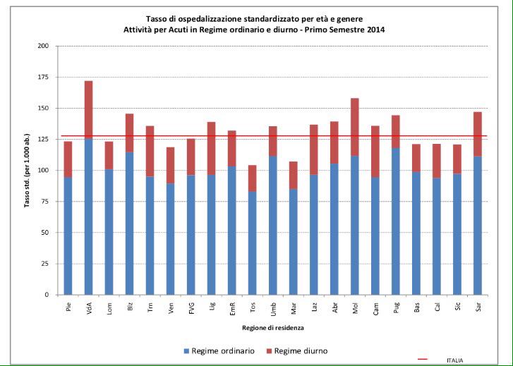 #territorio con poche risorse nonostante promesse #vda già con tasso di ricovero più alto d'Italia segna ancora +2%