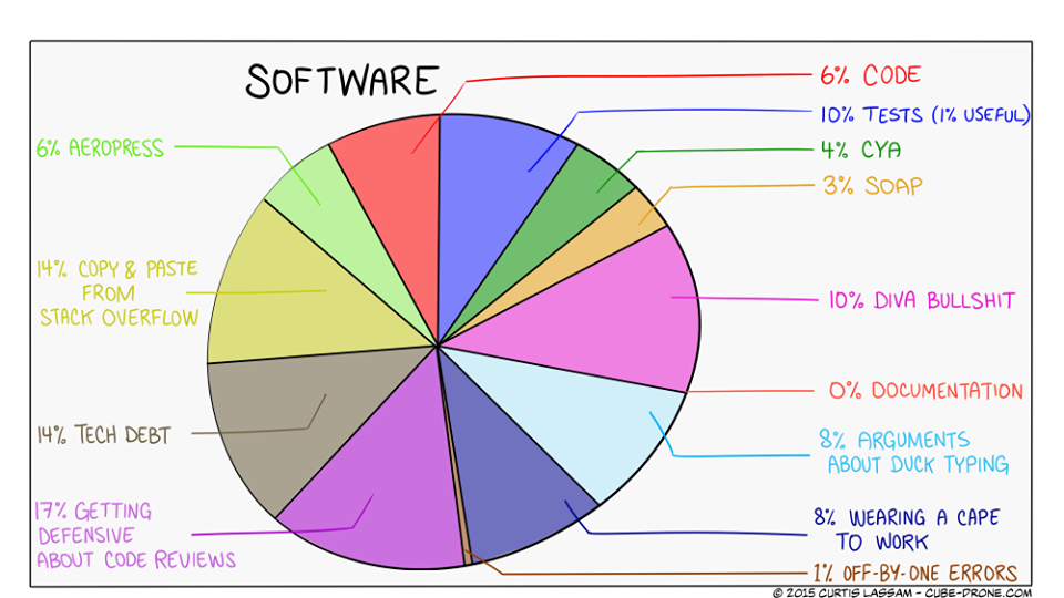 itSMFMonterrey's tweet photo. RT @EmpleosTI: Software by Composition... #CodeChef http://t.co/6b4CTSS1u3