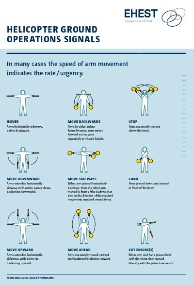 IHST_helicopter's tweet image. IHST Info: Do you have a #helicopter Pre-Flight Checklist &amp;amp; a Ground Signals document? easa.europa.eu/essi/ehest/cat…