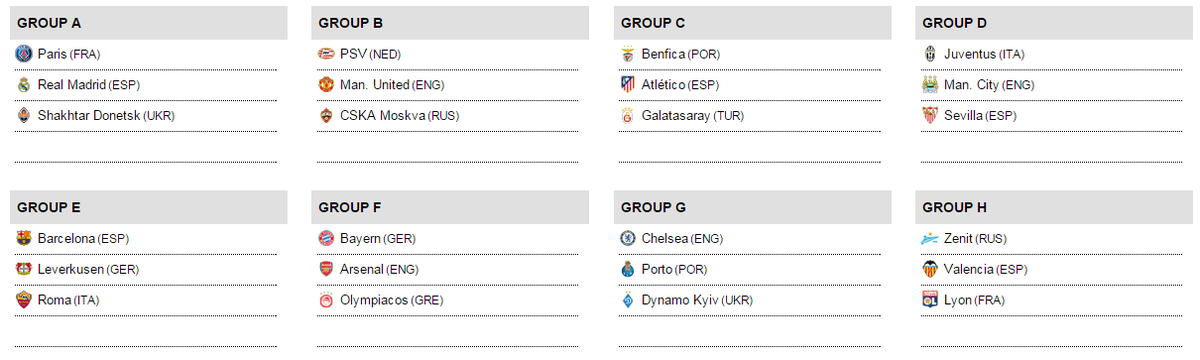 thesecretsoccer's tweet photo. Hasil #UCLdraw pot 1, 2, dan 3. http://t.co/JnmOwZsKpE