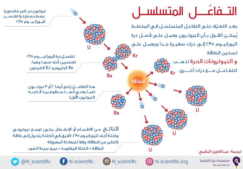 من أقوى المواقع في مجال الاعجاز العلمي في القرآن الكريم موقع المفكر التركي هارون يحيى - صفحة 3 CNbeXxIUYAAt_1C