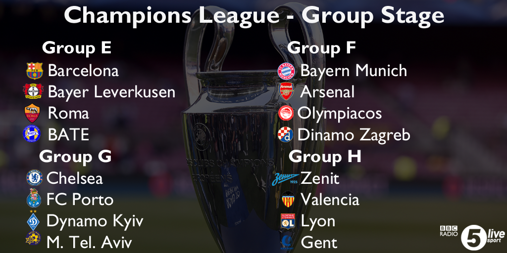 5liveSport's tweet image. Here are the results of the #UCLdraw 
#MCFC fans - another tough draw?
#CFC fans - easy draw?
bbc.in/1NXbX0W
