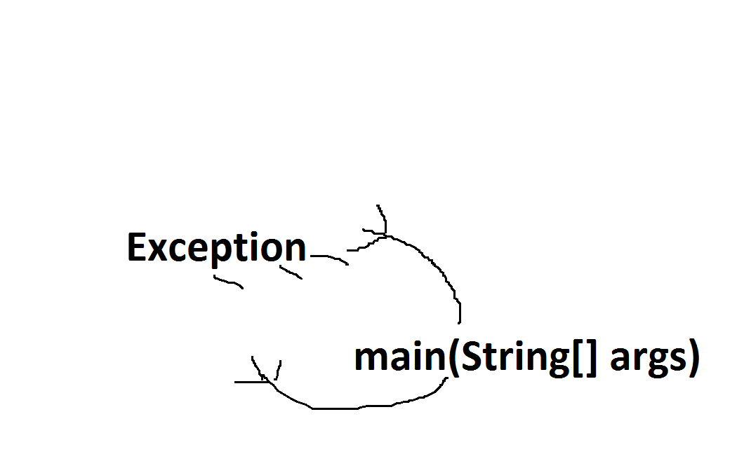 StargazerDC's tweet image. I hate when main throws an exception at me
#badjoke #java #javajoke #programminghumorism #programming #mainmethod