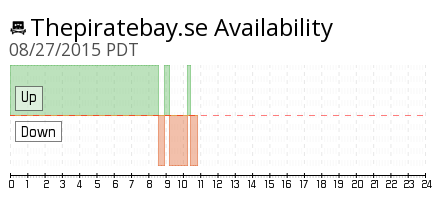 downcurrently's tweet photo. The Pirate Bay has been having issues today
http://t.co/f2ECdv58lC http://t.co/OFwySvNtMN