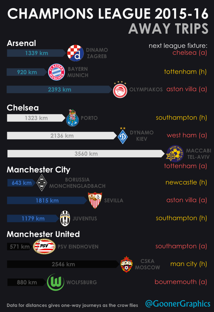 GoonerGraphics tweet picture